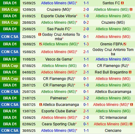 Nhận định Bolivar vs Atletico Mineiro 5h00 ngày 189 (Copa Sudamericana 2025) 2