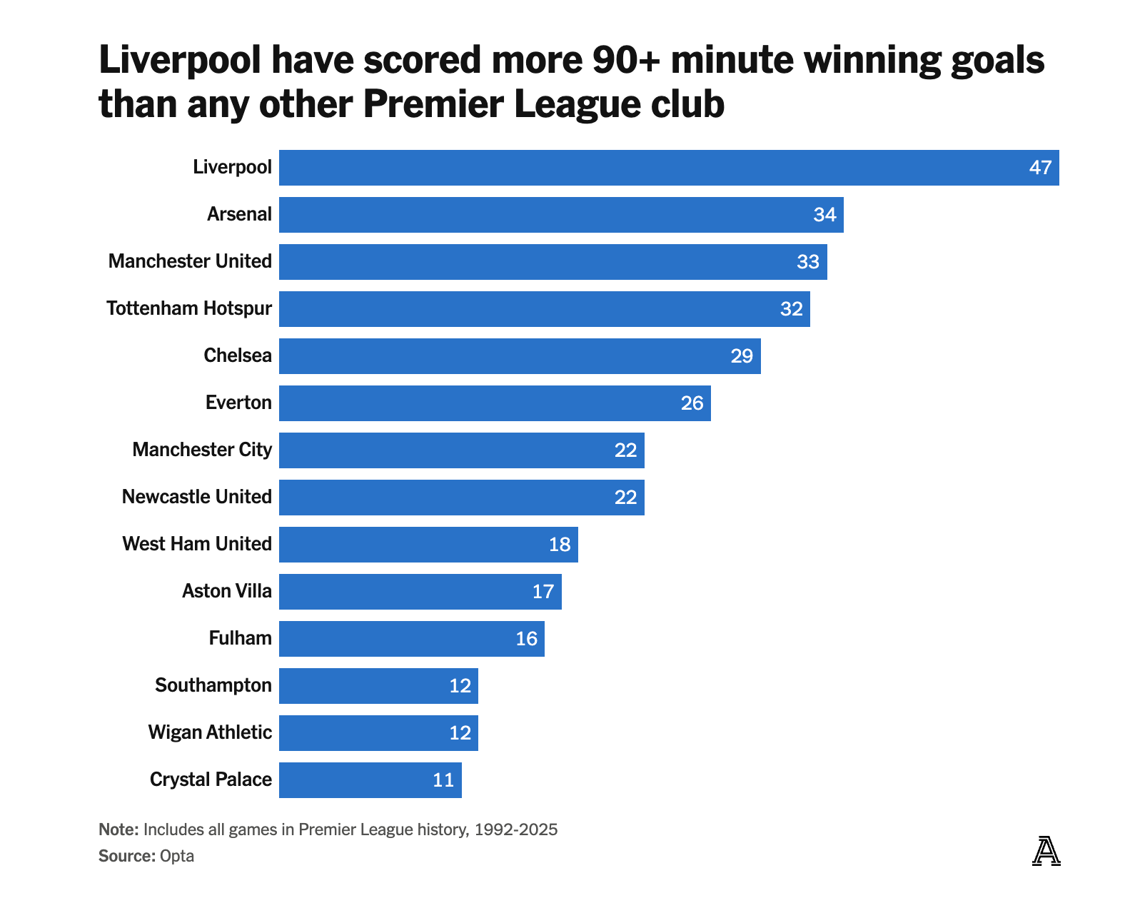 Chuỗi bàn thắng muộn của Liverpool Người tính hay trời tính 2 Chuỗi bàn thắng muộn của Liverpool Người tính hay trời tính 2