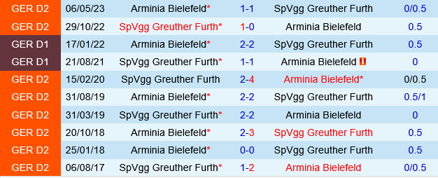 Arminia Bielefeld vs Greuther Furth