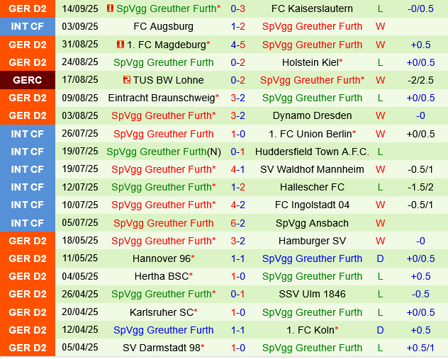 Arminia Bielefeld vs Greuther Furth