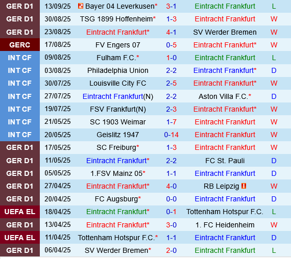 Eintracht Frankfurt vs Galatasaray