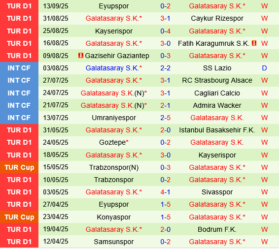 Eintracht Frankfurt vs Galatasaray
