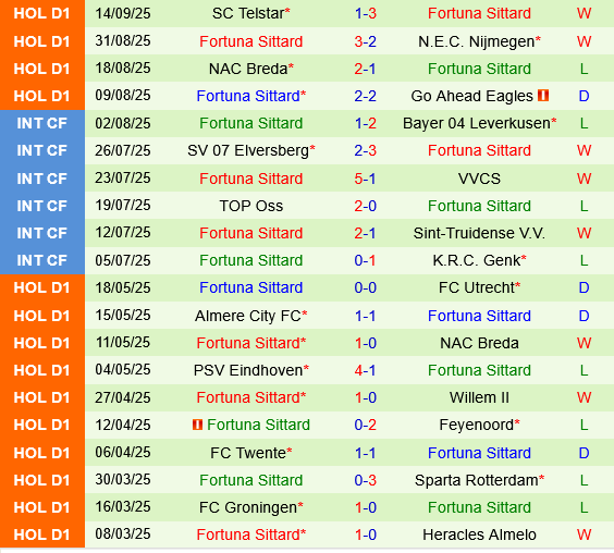 Feyenoord vs Fortuna Sittard