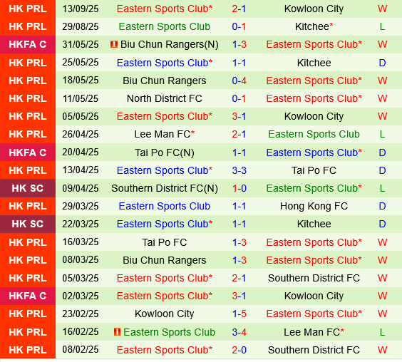 Gamba Osaka vs Eastern Gamba Osaka vs Eastern