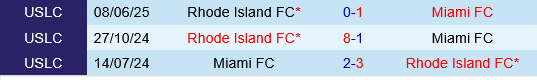 Nhận định Miami vs Rhode Island 6h00 ngày 209 (Hạng Nhất Mỹ 2025) 2