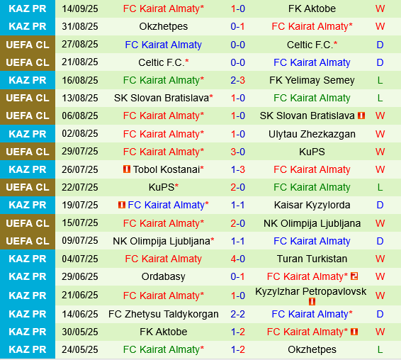Sporting Lisbon vs Kairat Almaty