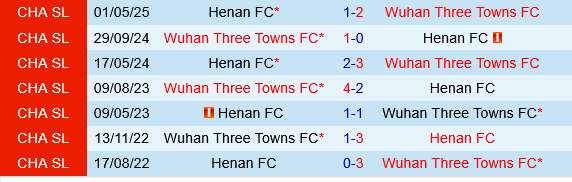 Wuhan Three Towns vs Henan FC