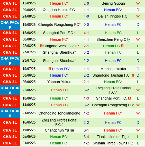 Wuhan Three Towns vs Henan FC