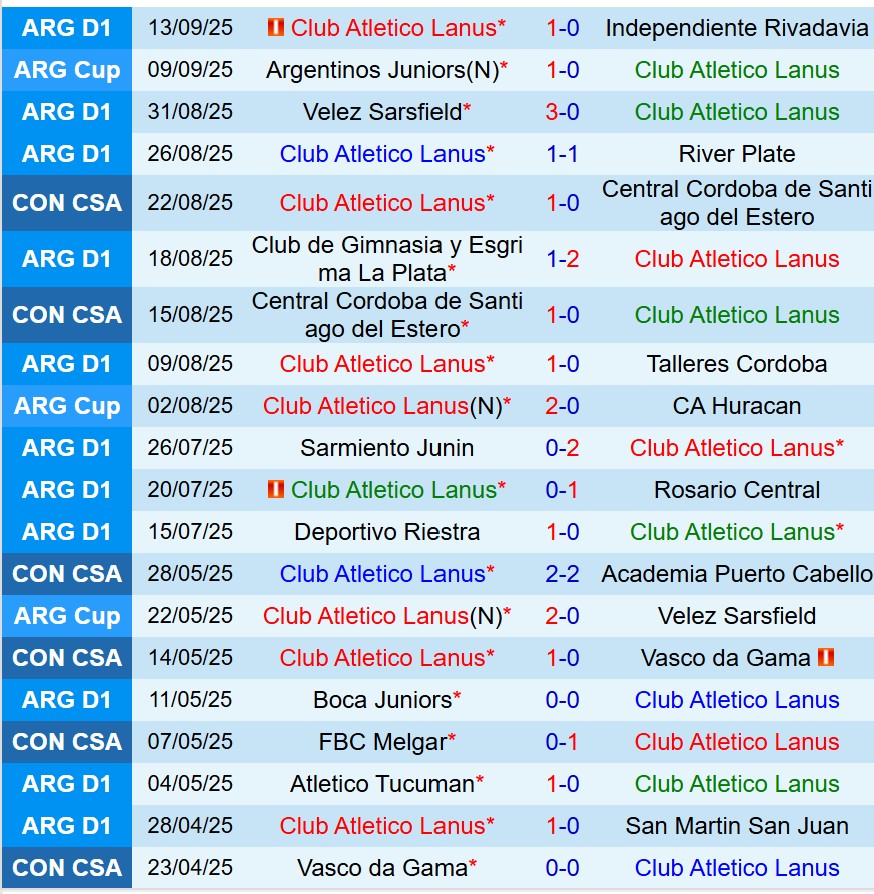 Nhận định Lanus vs Fluminense 7h30 ngày 169 (Copa Sudamericana) 1