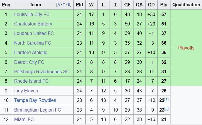 Nhận định Miami vs Rhode Island 6h00 ngày 209 (Hạng Nhất Mỹ 2025) 1