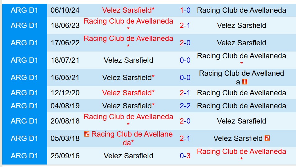 Nhận định Velez Sarsfield vs Racing Club 5h00 ngày 169 (Copa Libertadores) 1