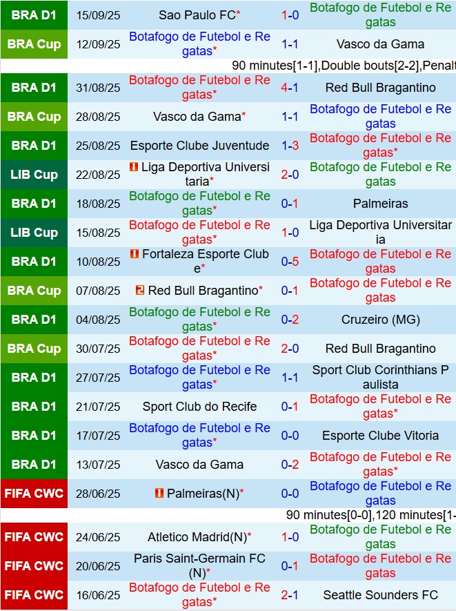 Nhận định Botafogo vs Mirassol 5h30 ngày 189 (VĐQG Brazil 2025) 1