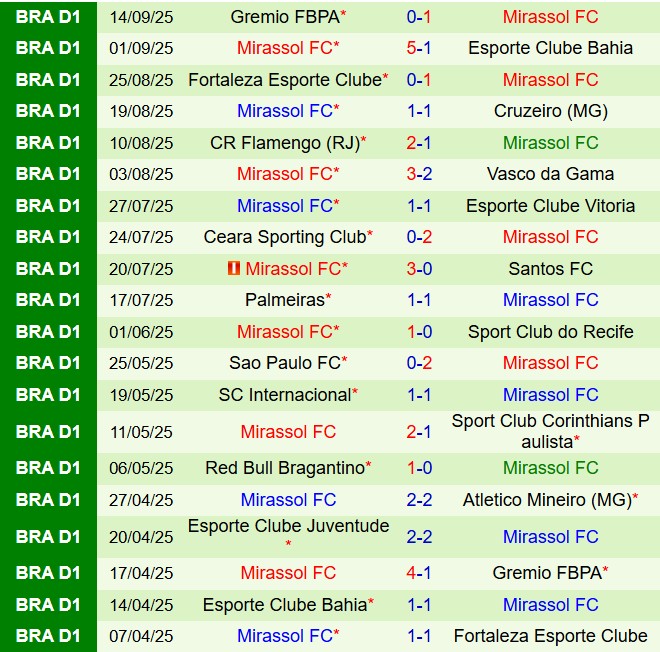 Nhận định Botafogo vs Mirassol 5h30 ngày 189 (VĐQG Brazil 2025) 2