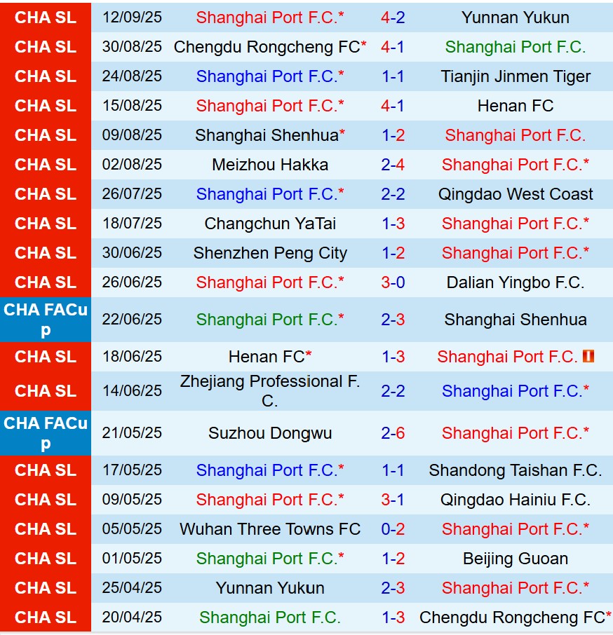 Nhận định Shanghai Port vs Vissel Kobe 19h15 ngày 179  (AFC Champions League Elite) 2