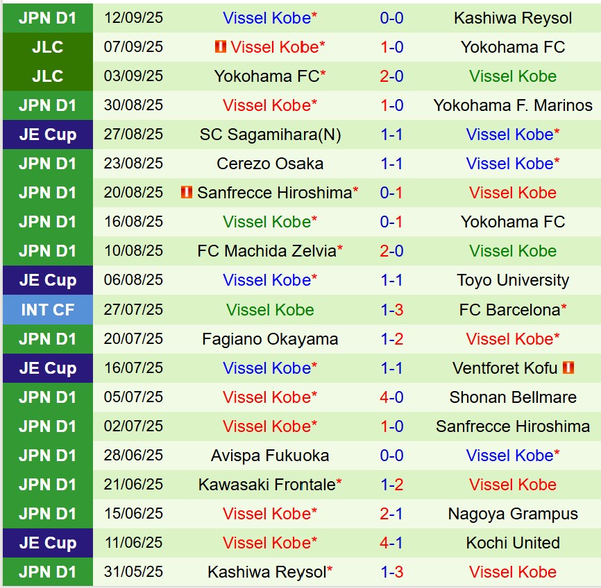 Nhận định Shanghai Port vs Vissel Kobe 19h15 ngày 179  (AFC Champions League Elite) 3