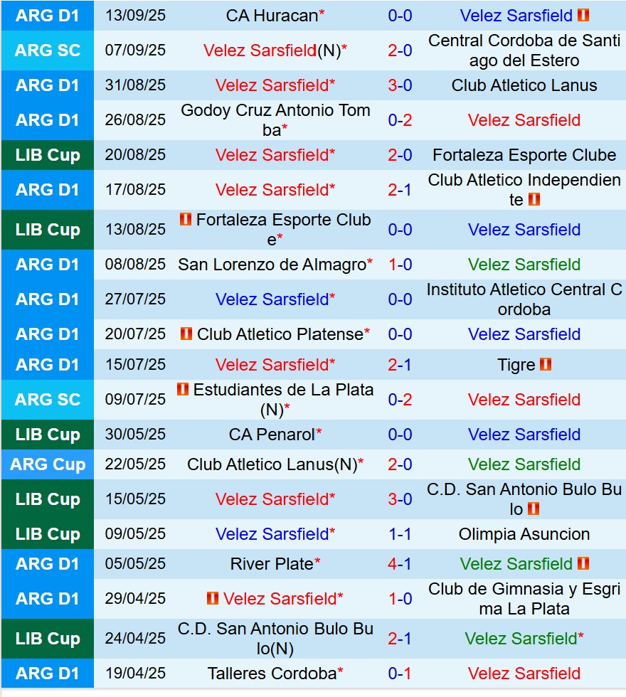 Nhận định Velez Sarsfield vs Racing Club 5h00 ngày 169 (Copa Libertadores) 2