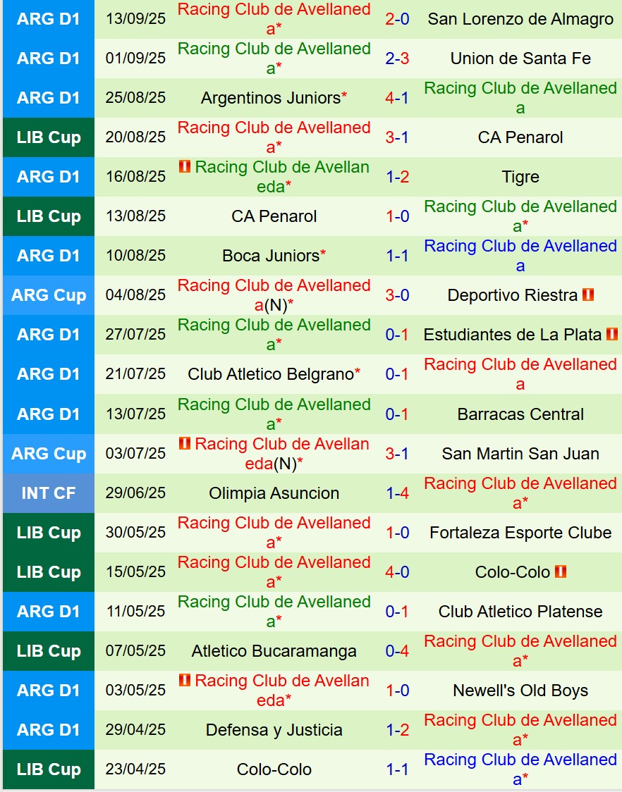 Nhận định Velez Sarsfield vs Racing Club 5h00 ngày 169 (Copa Libertadores) 3