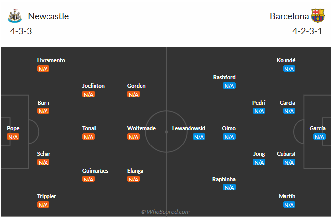 Nhận định Newcastle vs Barca (2h00 ngày 199) Chờ mưa bàn thắng 6 Nhận định Newcastle vs Barca (2h00 ngày 199) Chờ mưa bàn thắng 6