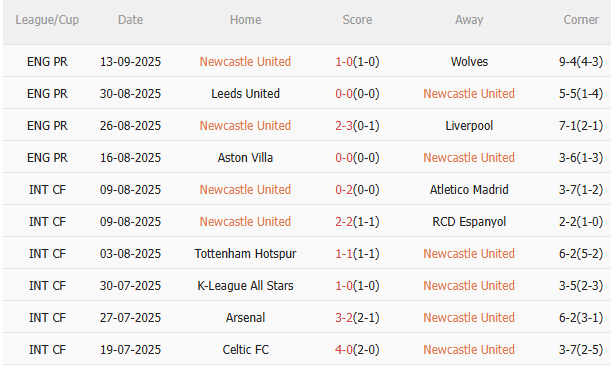 Nhận định Newcastle vs Barca (2h00 ngày 199) Chờ mưa bàn thắng 4 Nhận định Newcastle vs Barca (2h00 ngày 199) Chờ mưa bàn thắng 4