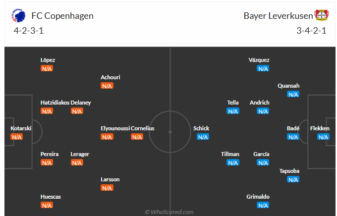 Nhận định Copenhagen vs Leverkusen (23h45 ngày 189) Chờ đội khách vượt khó 6 Nhận định Copenhagen vs Leverkusen (23h45 ngày 189) Chờ đội khách vượt khó 6