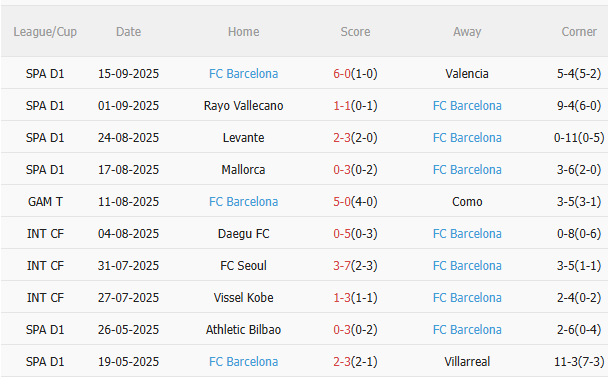 Nhận định Newcastle vs Barca (2h00 ngày 199) Chờ mưa bàn thắng 5 Nhận định Newcastle vs Barca (2h00 ngày 199) Chờ mưa bàn thắng 5