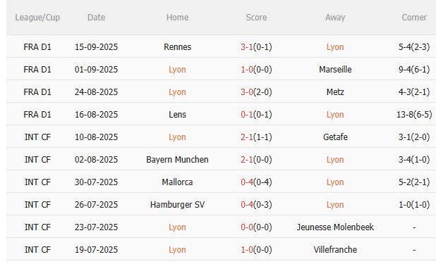 Nhận định Lyon vs Angers (1h45 ngày 209) Lợi thế sân nhà 3 Nhận định Lyon vs Angers (1h45 ngày 209) Lợi thế sân nhà 3