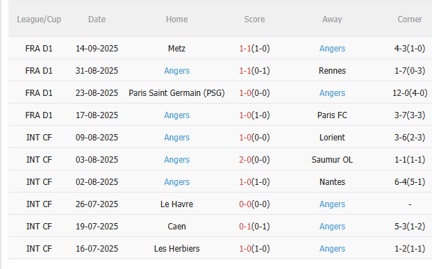 Nhận định Lyon vs Angers (1h45 ngày 209) Lợi thế sân nhà 4 Nhận định Lyon vs Angers (1h45 ngày 209) Lợi thế sân nhà 4