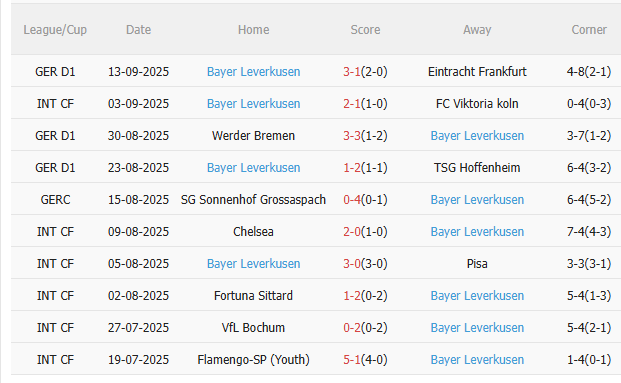 Nhận định Copenhagen vs Leverkusen (23h45 ngày 189) Chờ đội khách vượt khó 4 Nhận định Copenhagen vs Leverkusen (23h45 ngày 189) Chờ đội khách vượt khó 4