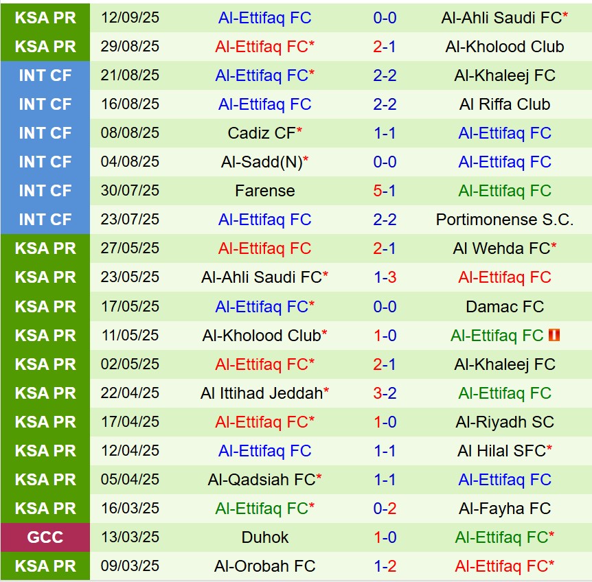 Nhận định Al Taawoun vs Al Ettifaq 22h40 ngày 189 (VĐQG Saudi Arabia) 3