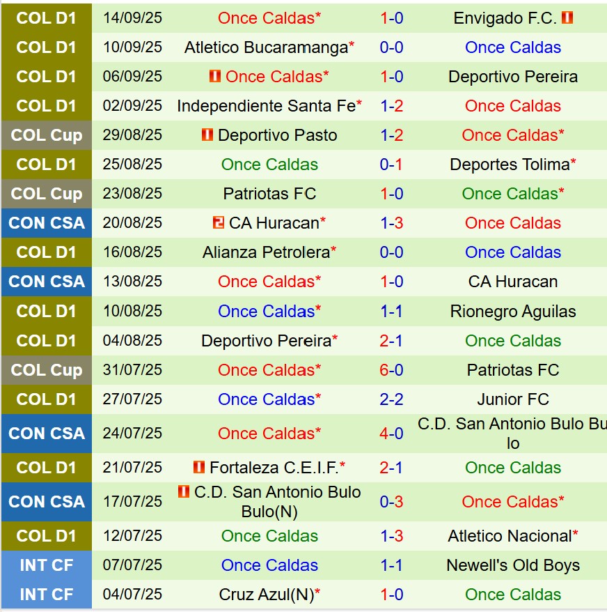 Nhận định Independiente del Valle vs Once Caldas 7h30 ngày 189 (Copa Sudamericana) 2 Nhận định Independiente del Valle vs Once Caldas 7h30 ngày 189 (Copa Sudamericana) 2