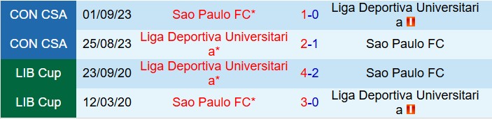 Nhận định LDU de Quito vs Sao Paulo 5h00 ngày 199 (Copa Libertadores 2025) 1