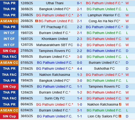 BG Pathum vs Pohang Steelers BG Pathum vs Pohang Steelers