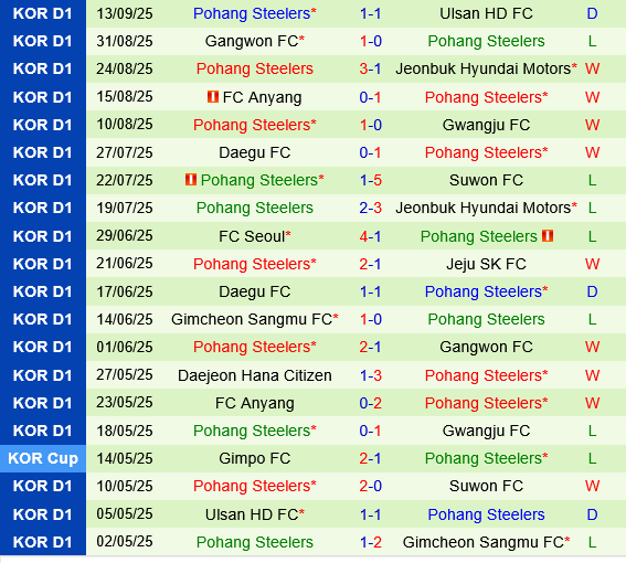 BG Pathum vs Pohang Steelers BG Pathum vs Pohang Steelers