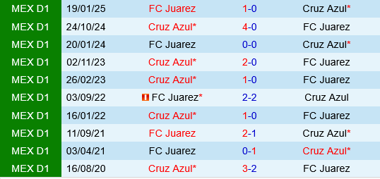 Cruz Azul vs Juarez