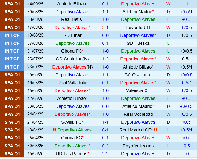 Deportivo Alaves vs Sevilla