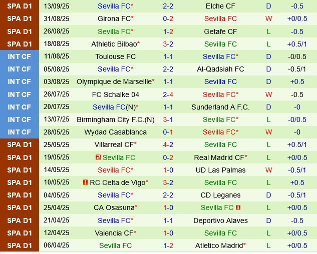 Deportivo Alaves vs Sevilla
