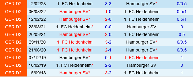 Hamburger vs Heidenheim