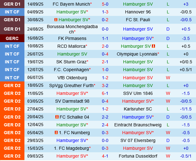 Hamburger vs Heidenheim
