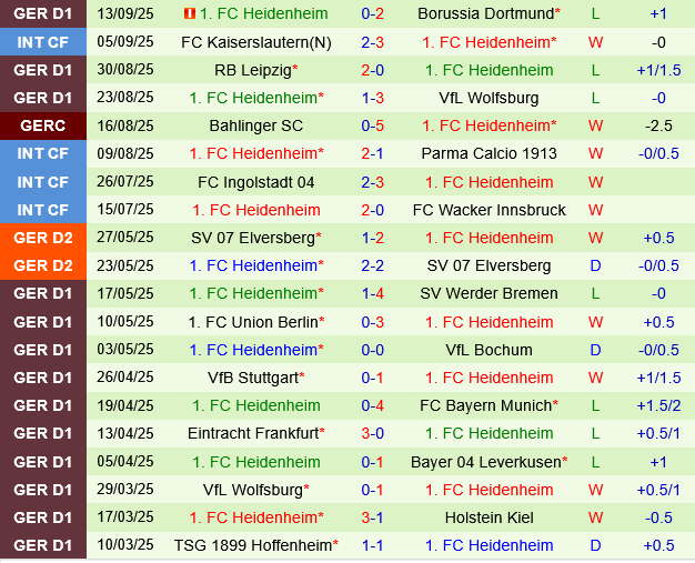 Hamburger vs Heidenheim