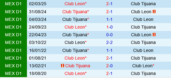 Tijuana vs Club Leon