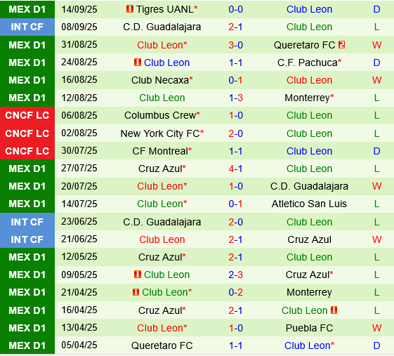 Tijuana vs Club Leon