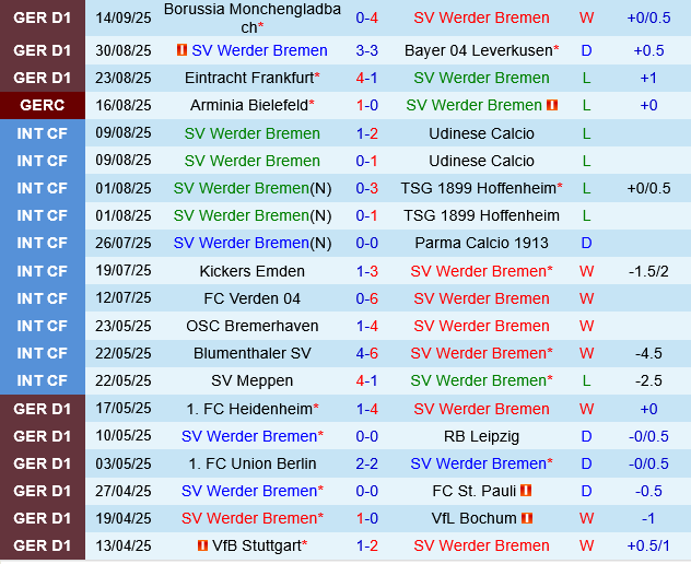Werder Bremen vs Freiburg