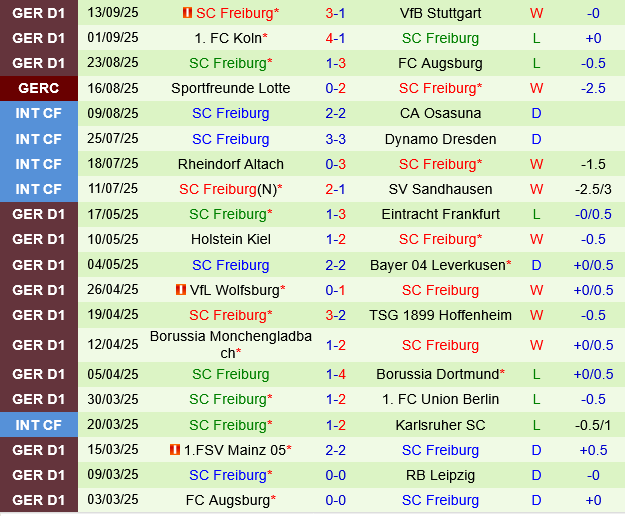 Werder Bremen vs Freiburg