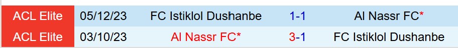Nhận định Al Nassr vs Istiklol 1h15 ngày 189 (AFC Champions League Two) 1 Nhận định Al Nassr vs Istiklol 1h15 ngày 189 (AFC Champions League Two) 1