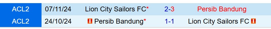 Nhận định Persib Bandung vs Lion City Sailors 19h15 ngày 189 (AFC Champions League Two) 1