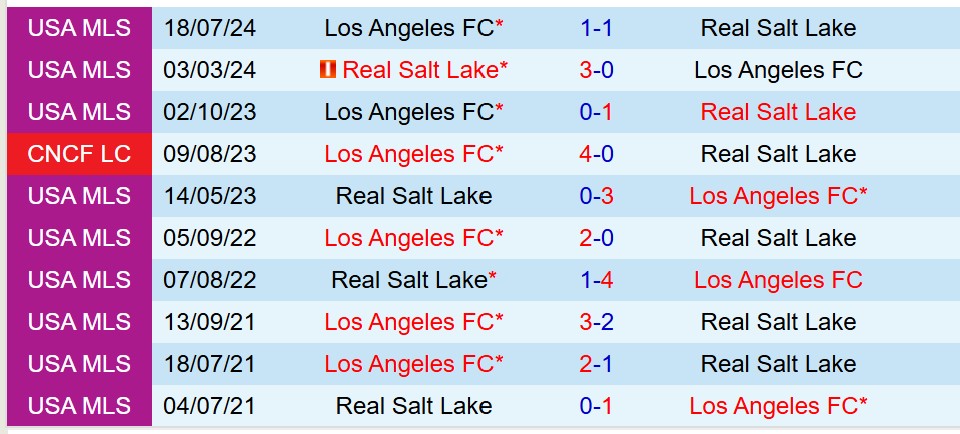 Nhận định Real Salt Lake vs Los Angeles FC 8h30 ngày 189 (Nhà nghề Mỹ) 1