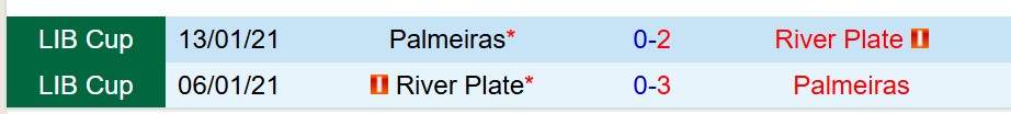 Nhận định River Plate vs Palmeira 7h30 ngày 189 (Copa Libertadores) 1 Nhận định River Plate vs Palmeira 7h30 ngày 189 (Copa Libertadores) 1