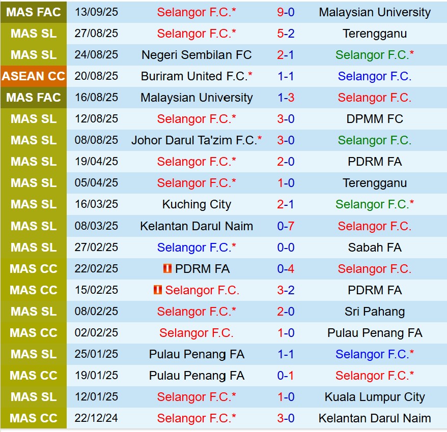 Nhận định Selangor vs Bangkok United 17h00 ngày 189 (AFC Champions League Two) 1 Nhận định Selangor vs Bangkok United 17h00 ngày 189 (AFC Champions League Two) 1