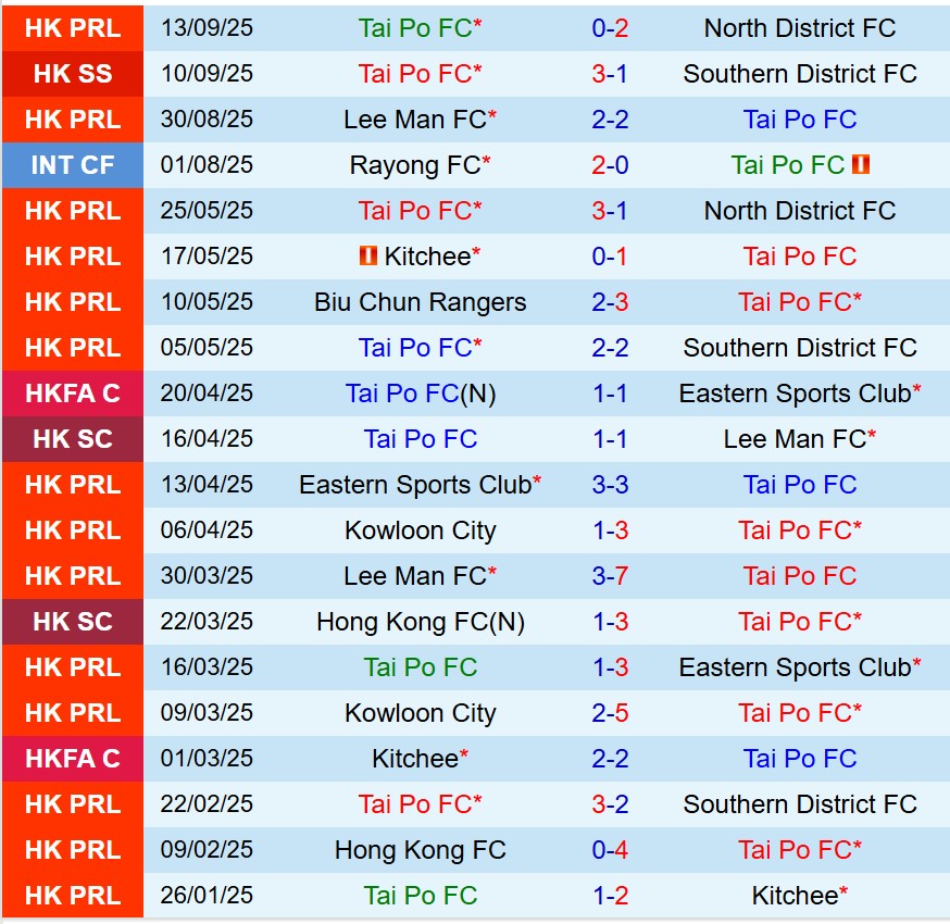 Nhận định Tai Po vs Macarthur 17h00 ngày 189 (AFC Champions League Two) 1