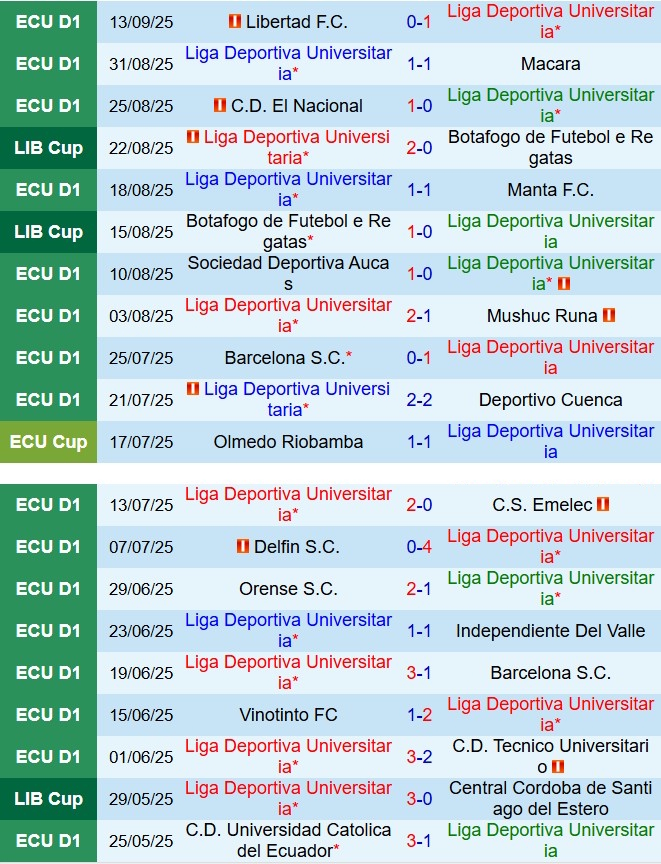 Nhận định LDU de Quito vs Sao Paulo 5h00 ngày 199 (Copa Libertadores 2025) 2